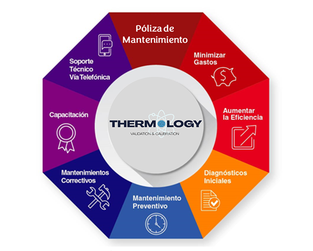 Thermology Mantenimiento